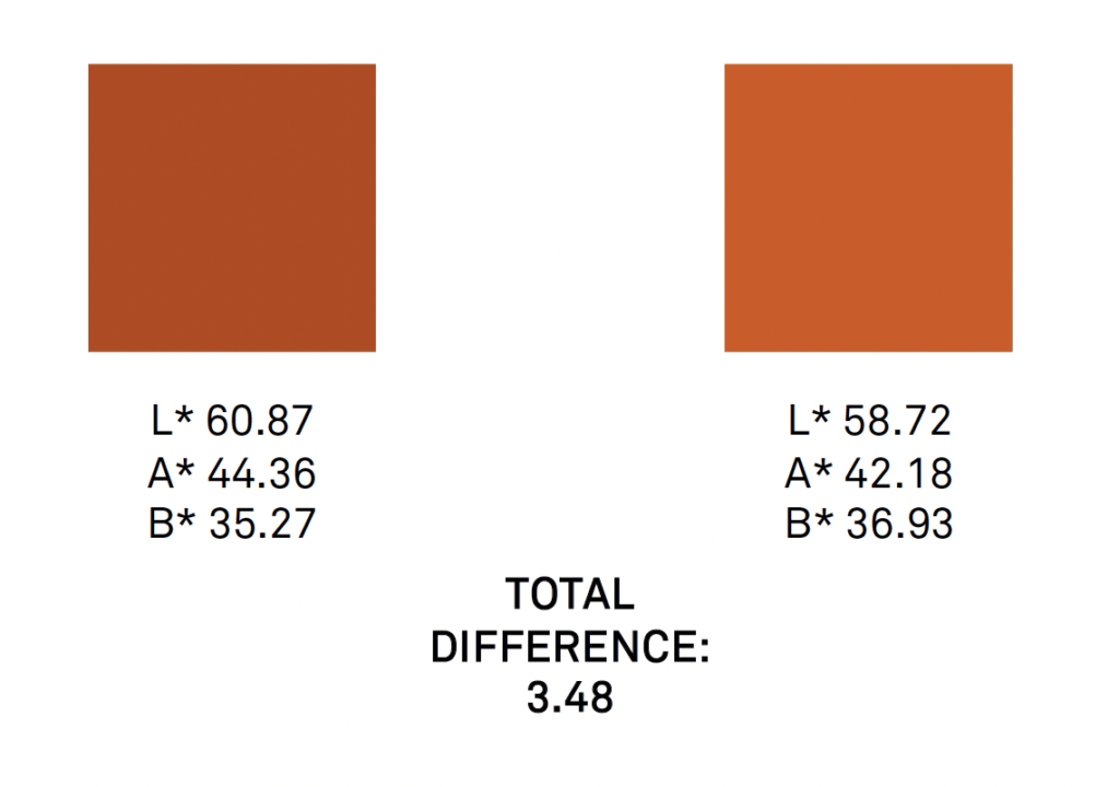 delta-e-comparison-with-lab-1024x720